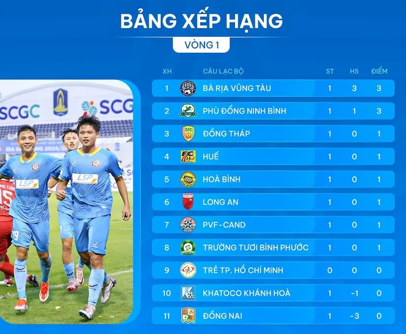 Bảng xếp hạng bóng đá Ứng dụng của bảng xếp hạng bóng đá
